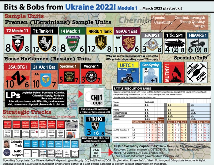 A look at part of Ukraine! 2022.