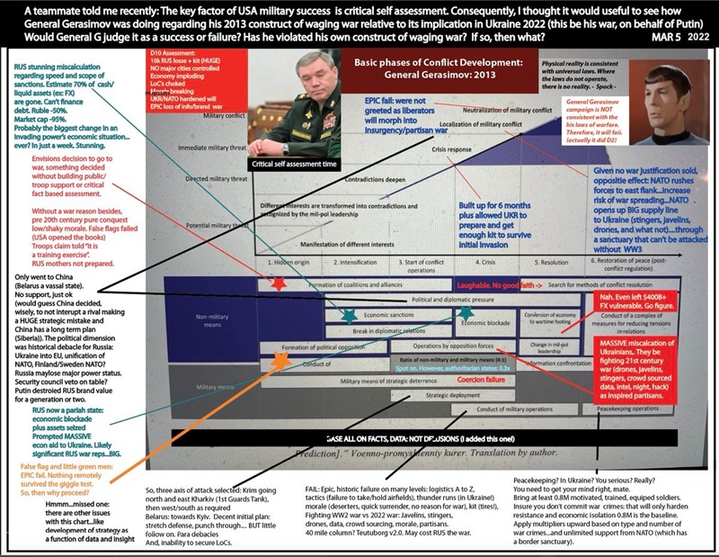 A Gerasimov strategy analysis.